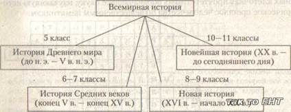 Всемирная история