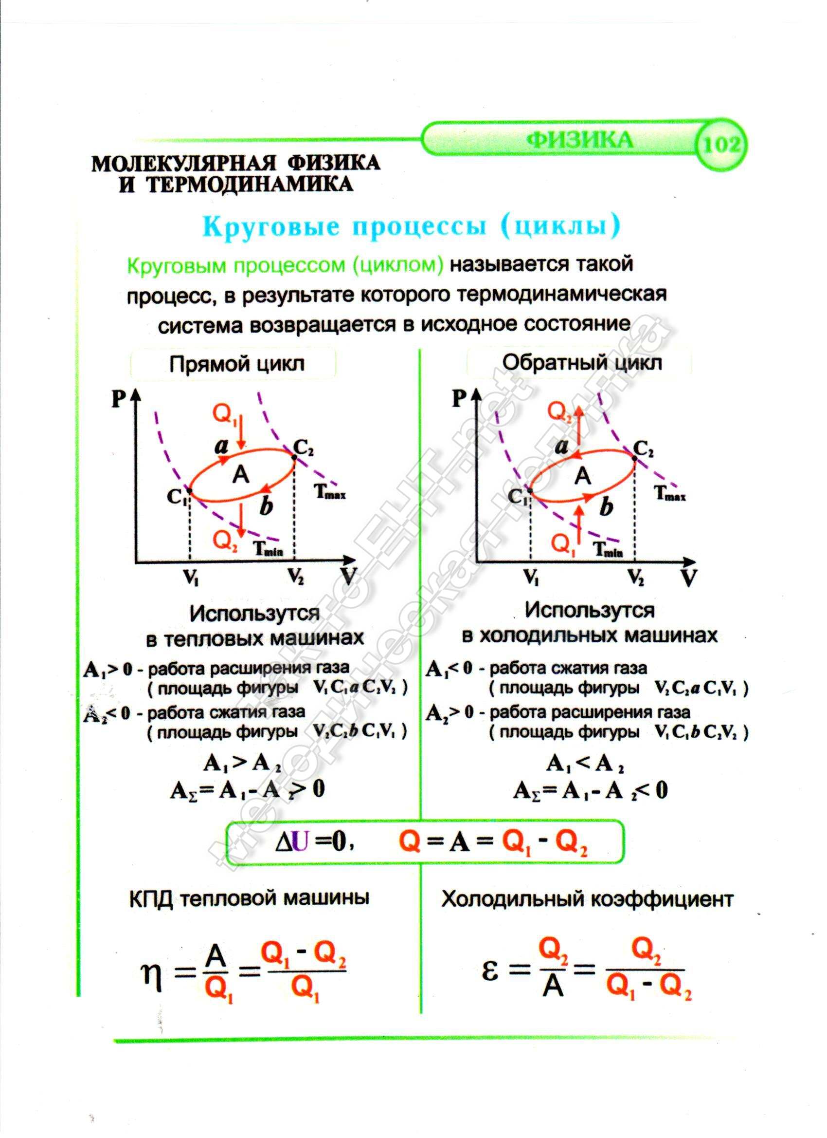 Круговые процессы (циклы)