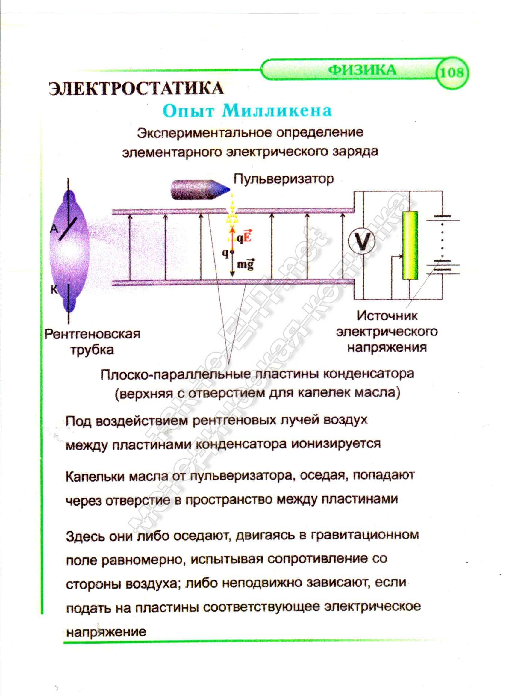 Опыт Миллекена