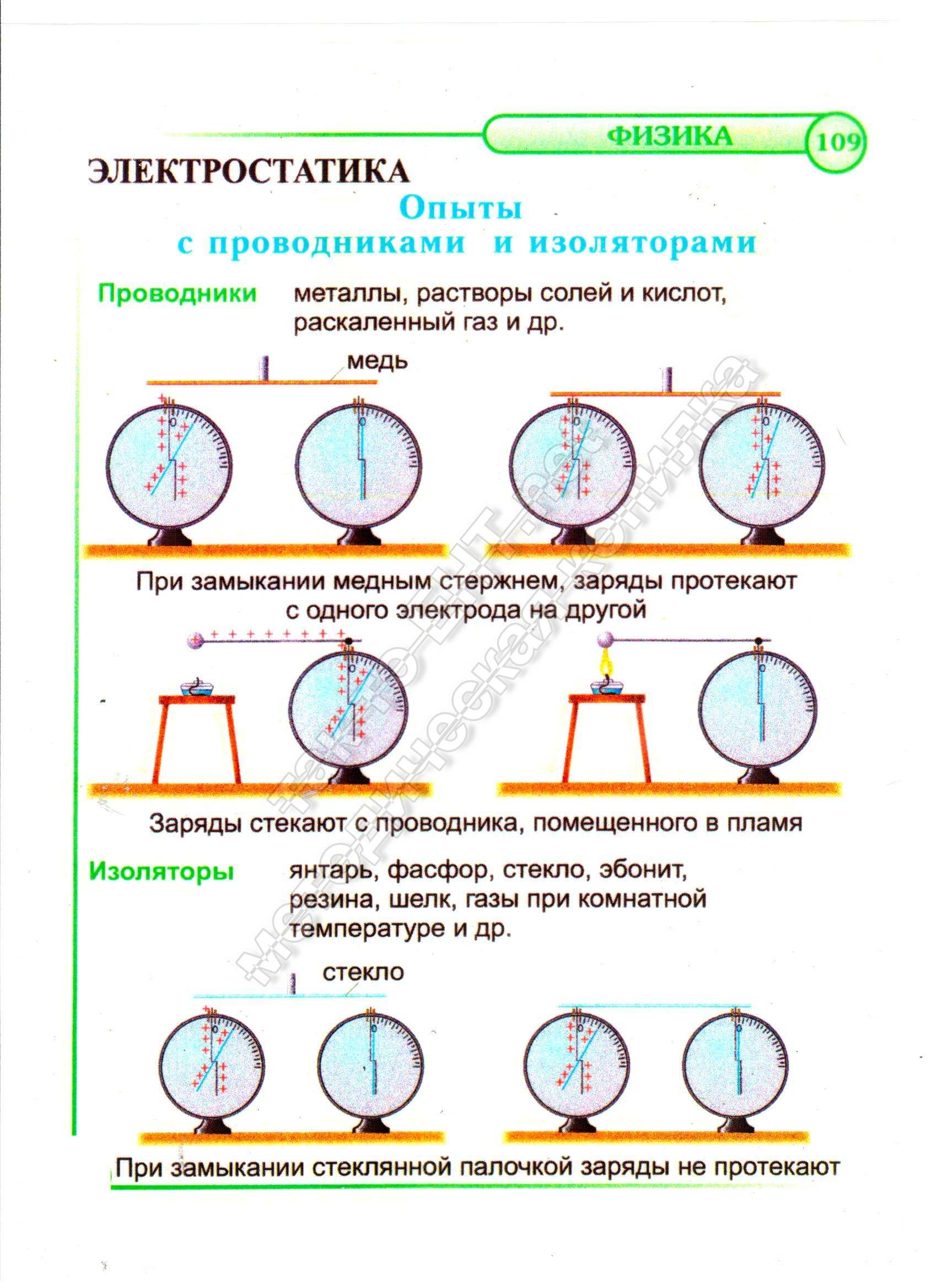 Опыты с проводниками и изоляторами