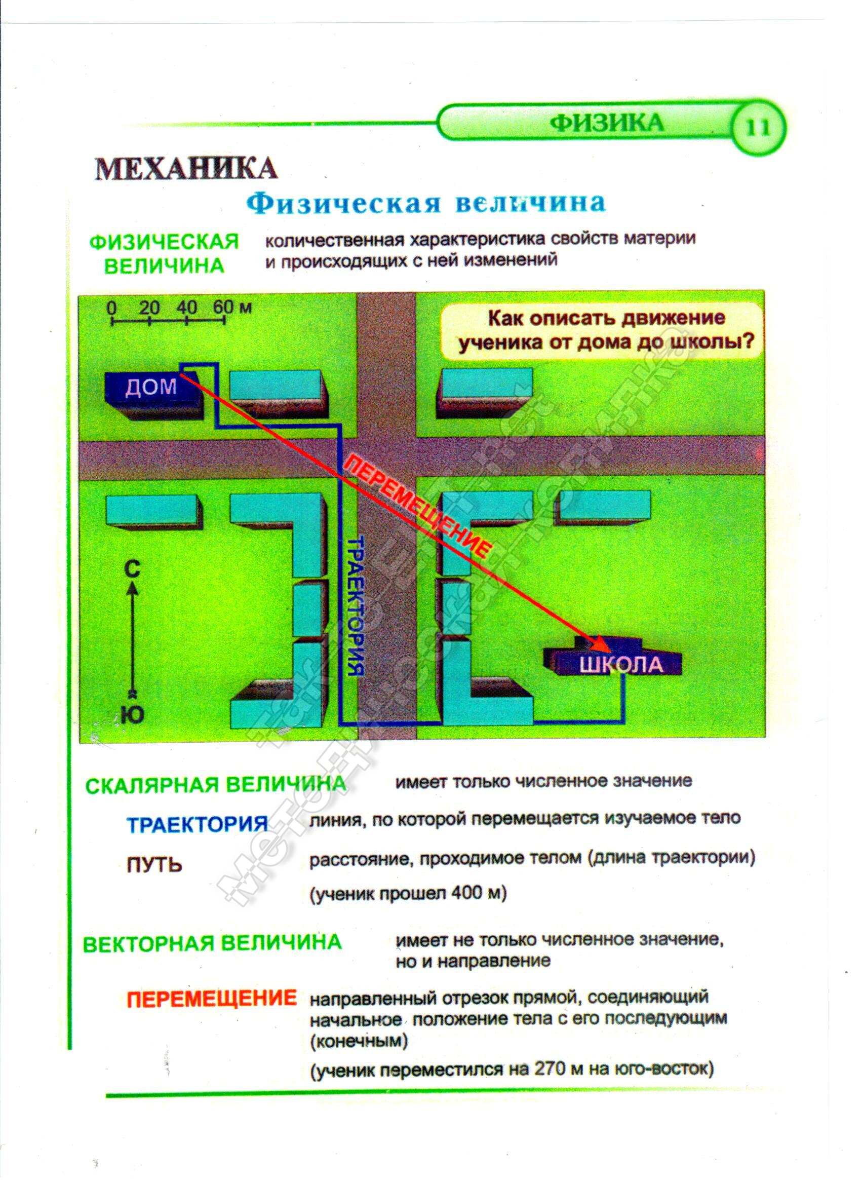 11 Физическая величина (механика)