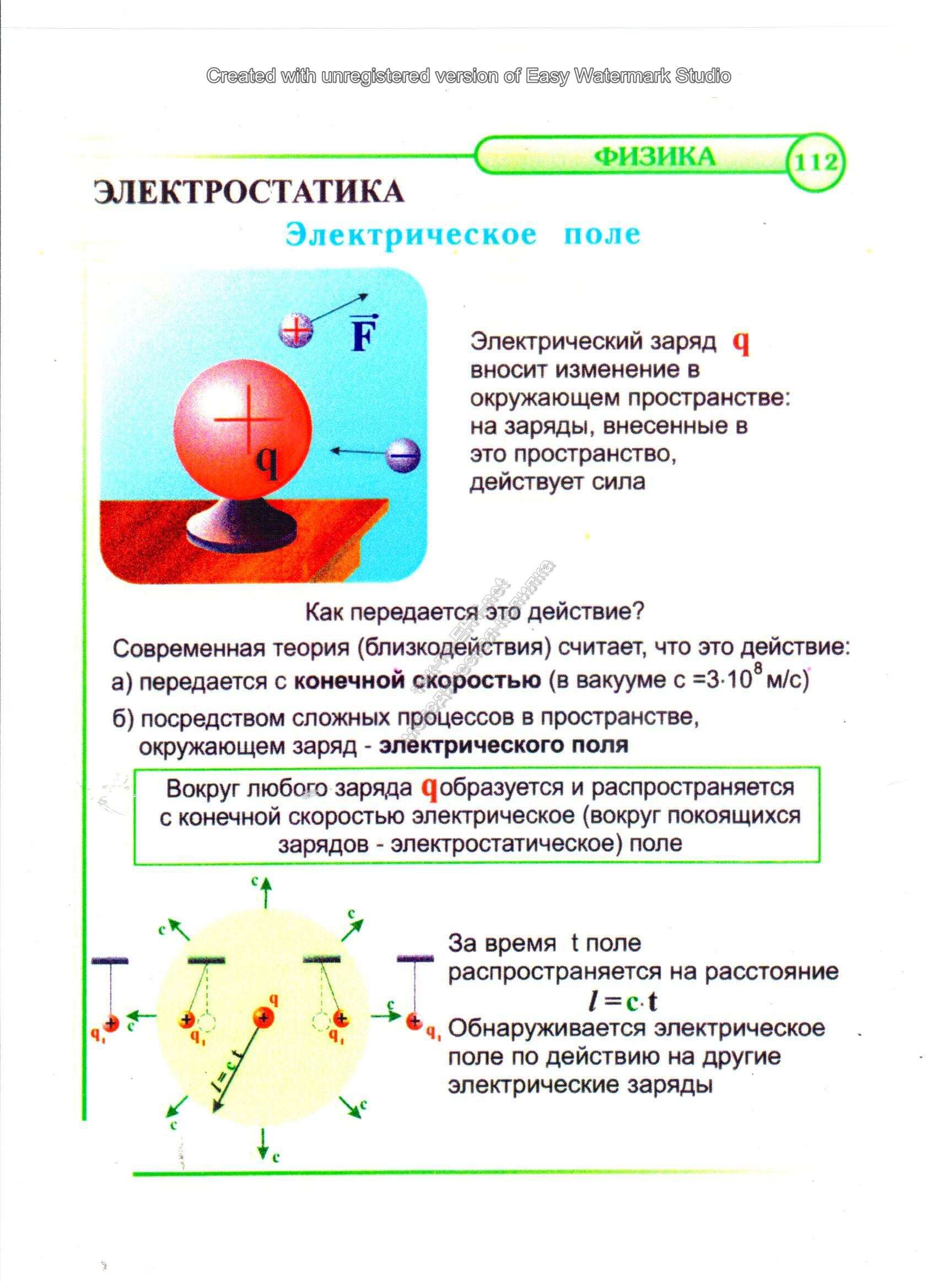 Электрическое поле