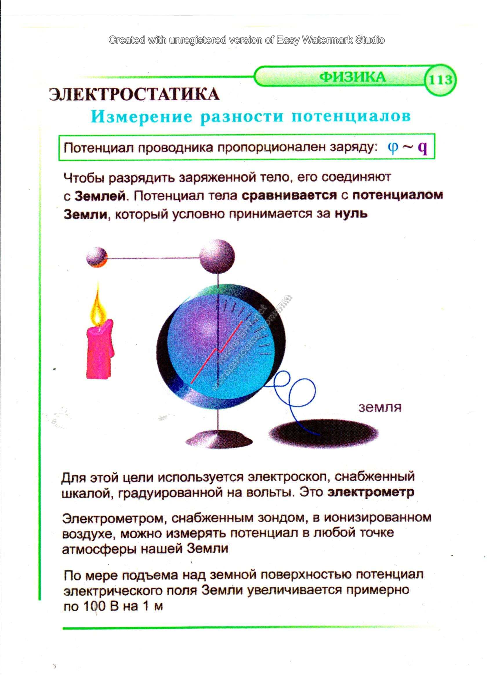 Измерение разности потенциалов