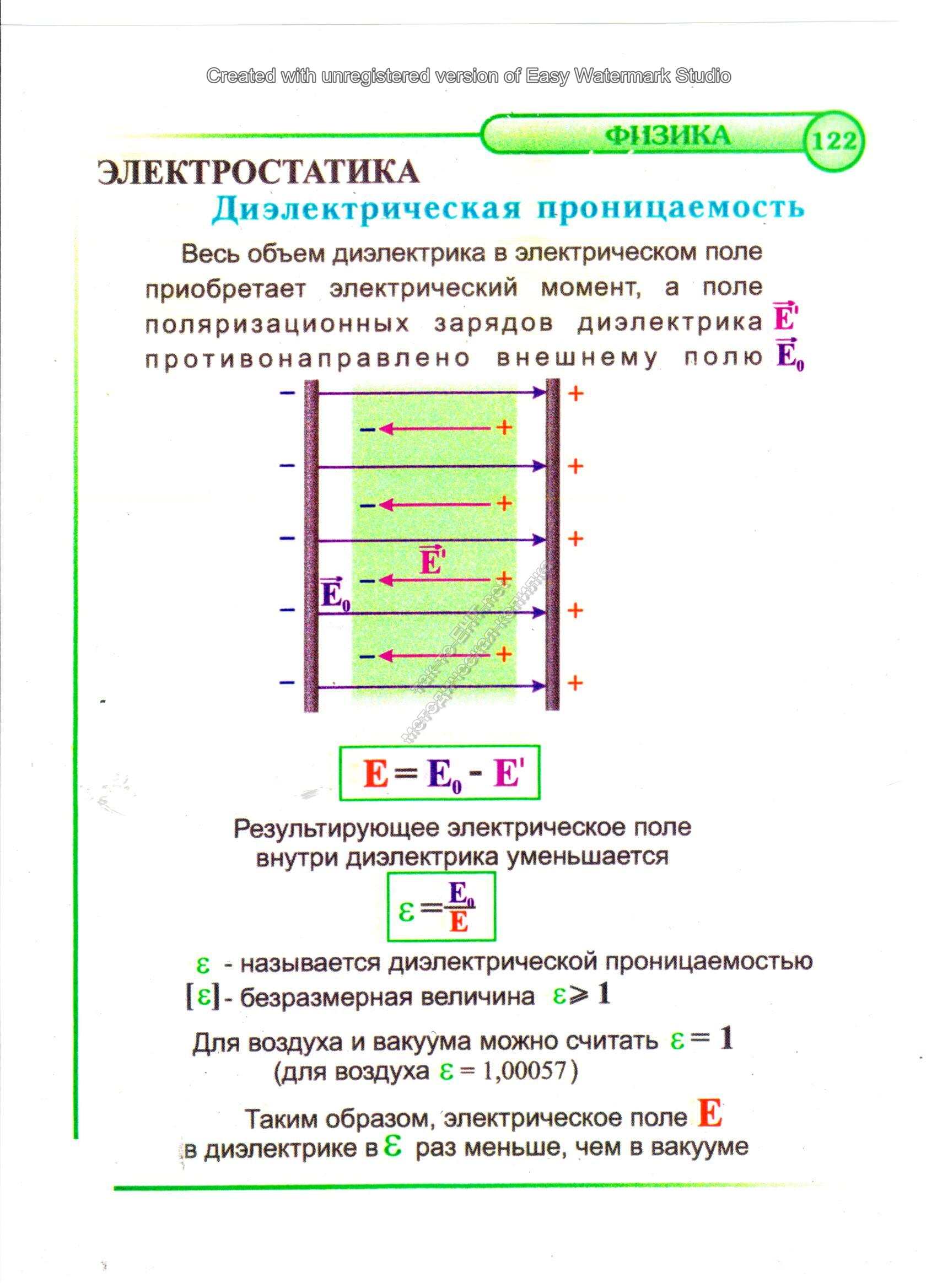 Диэлектрическая проницаемость