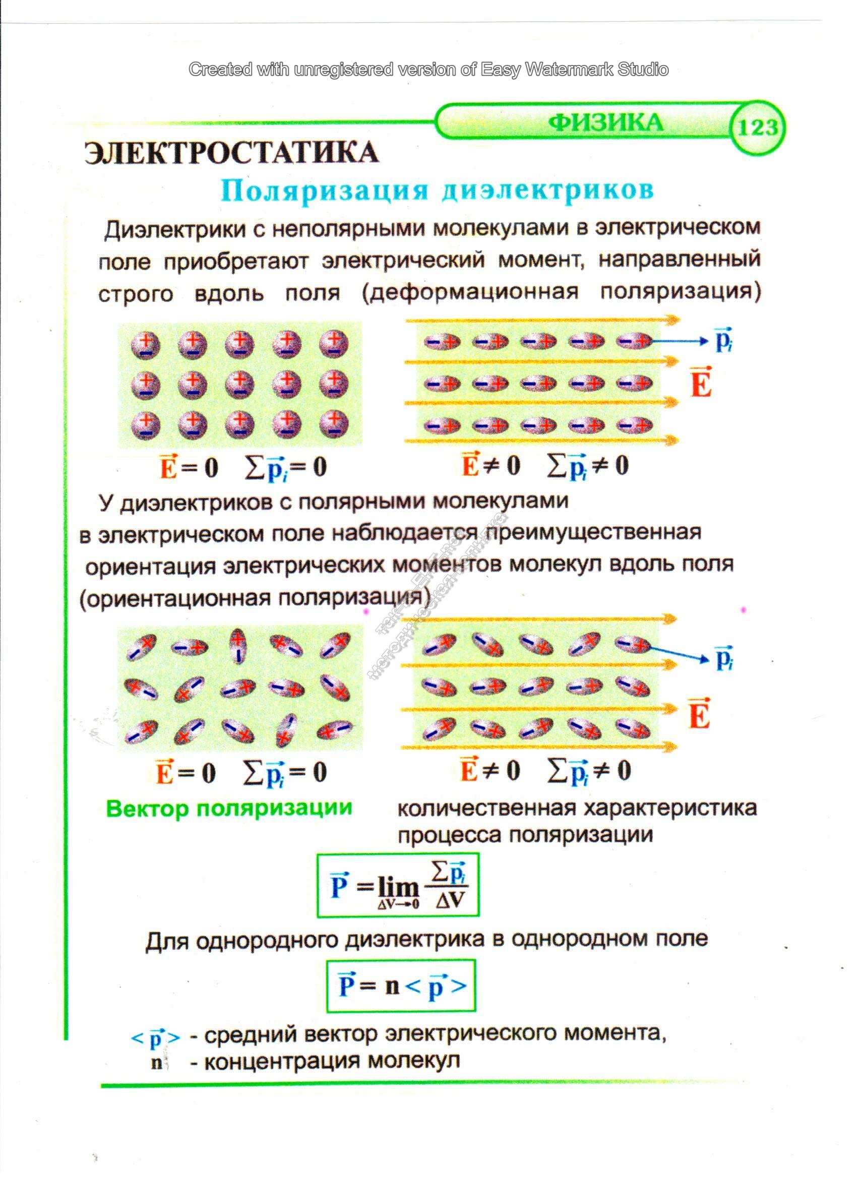 Поляризация диэлектриков