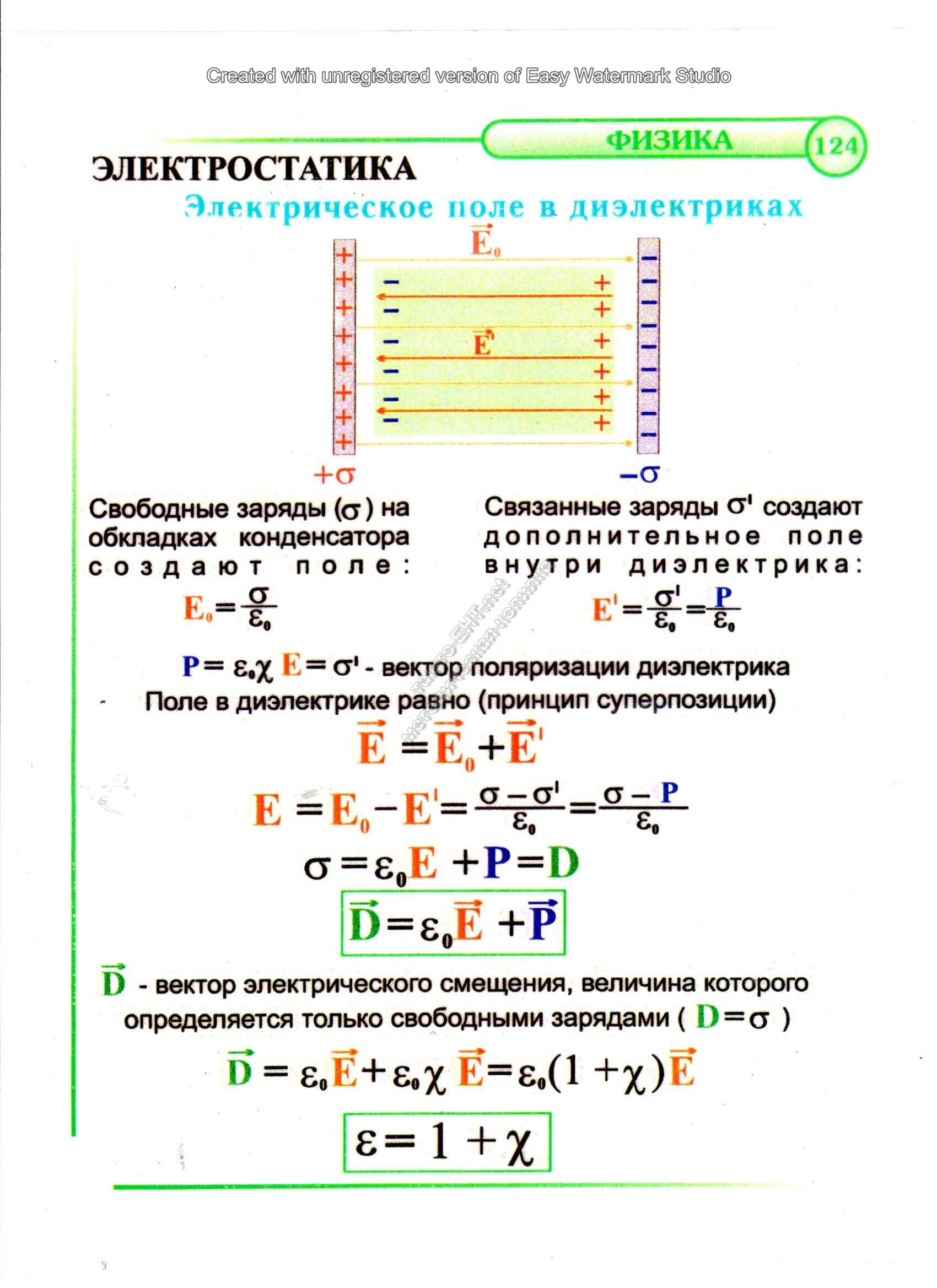 Электрическое поле в диэлектриках