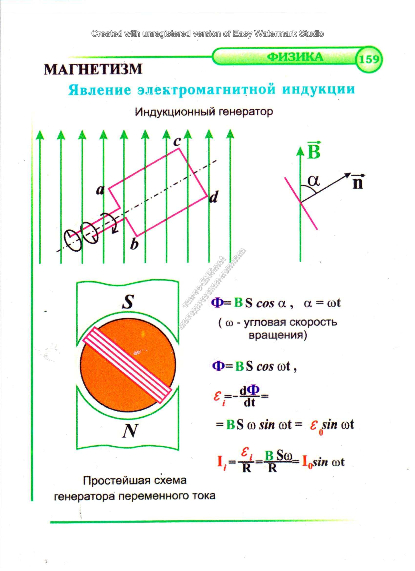 Явление электромагнитной индукции