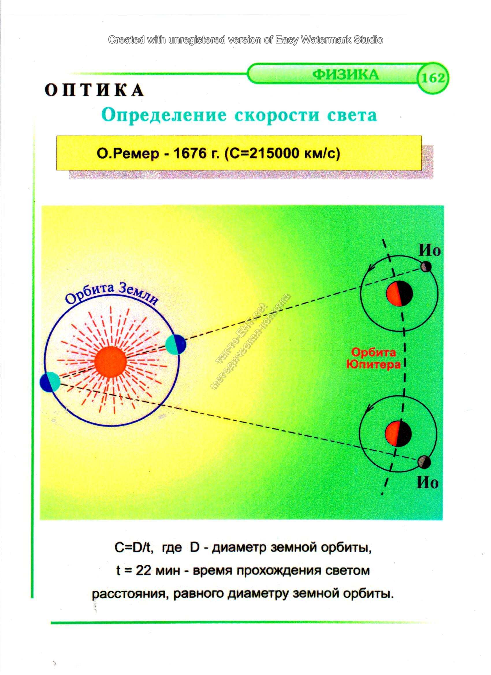 Определение скорости света