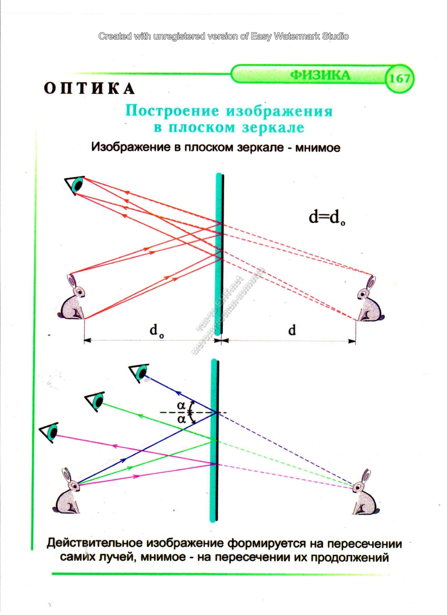 Построение изображения в плоском зеркале