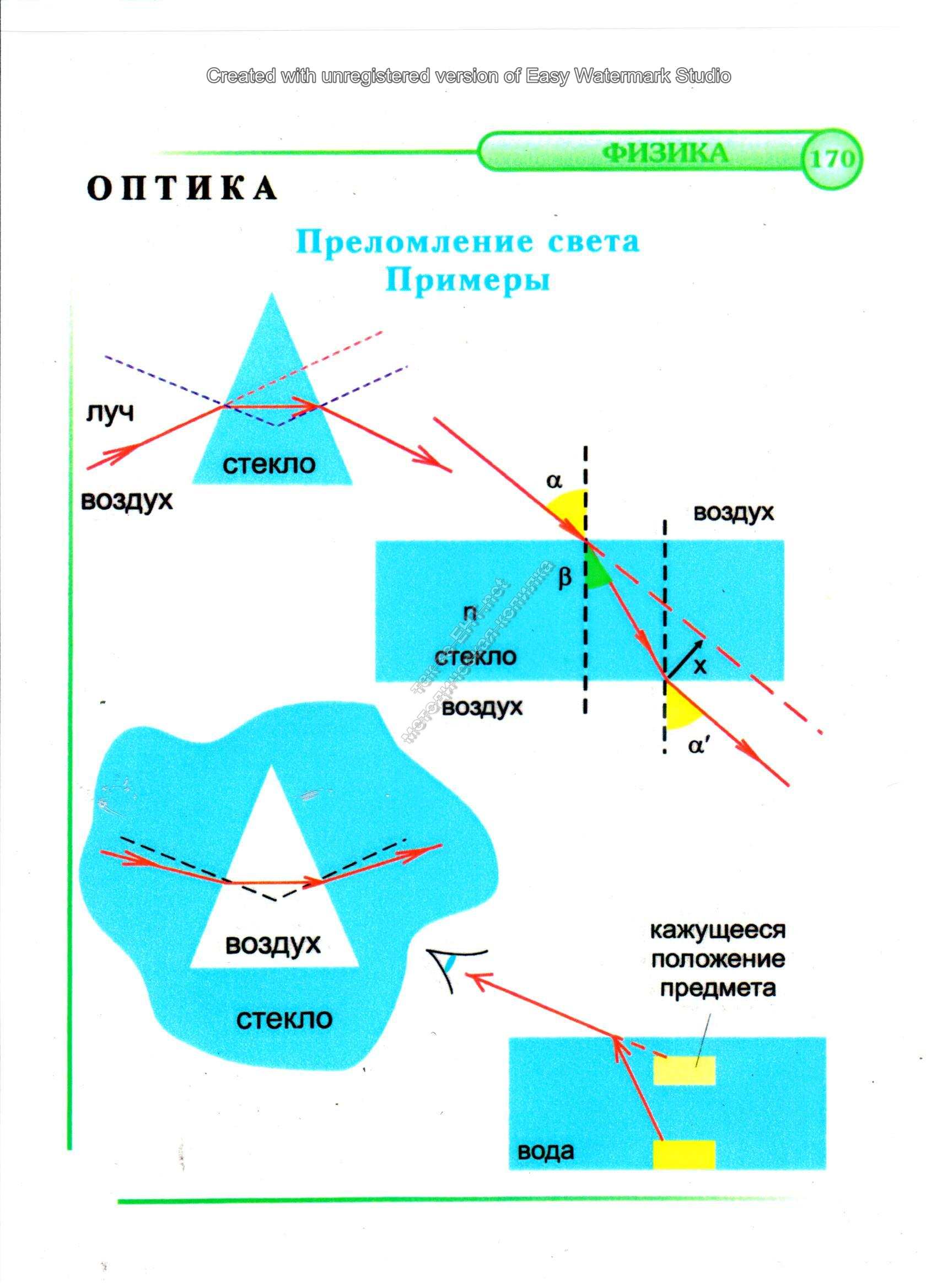 Преломление света схемы