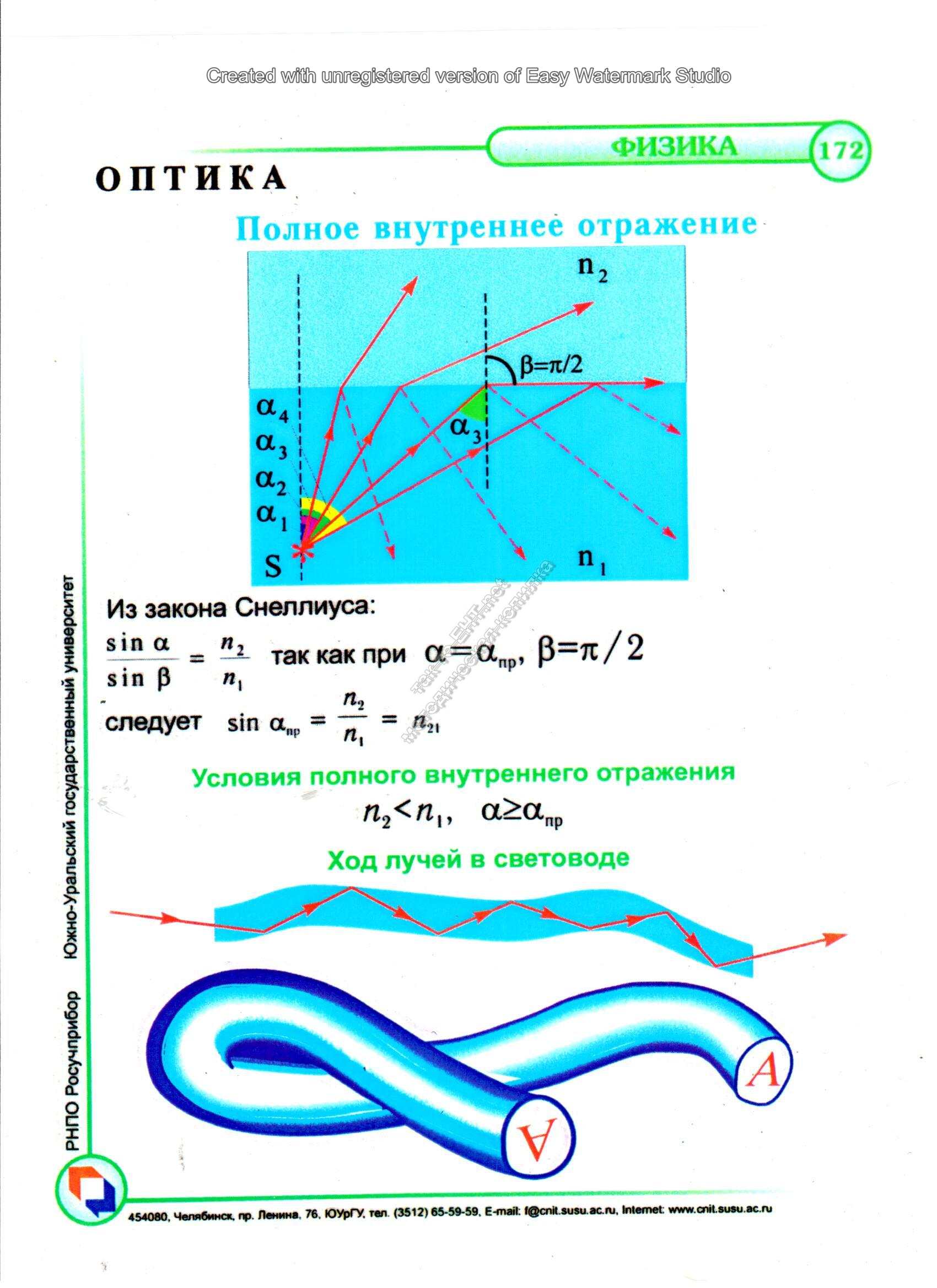 Отражение физика картинки