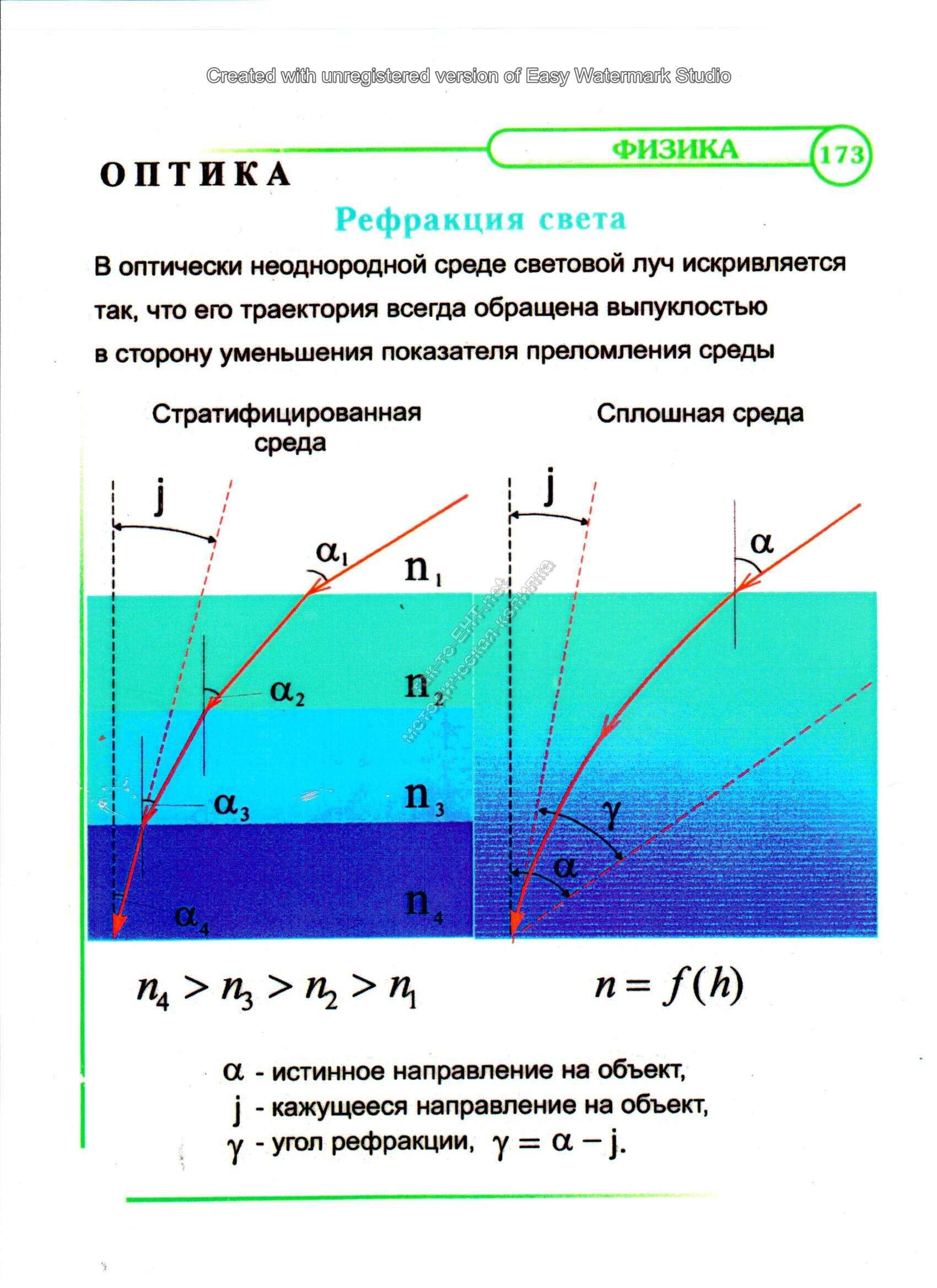 Рефракция света