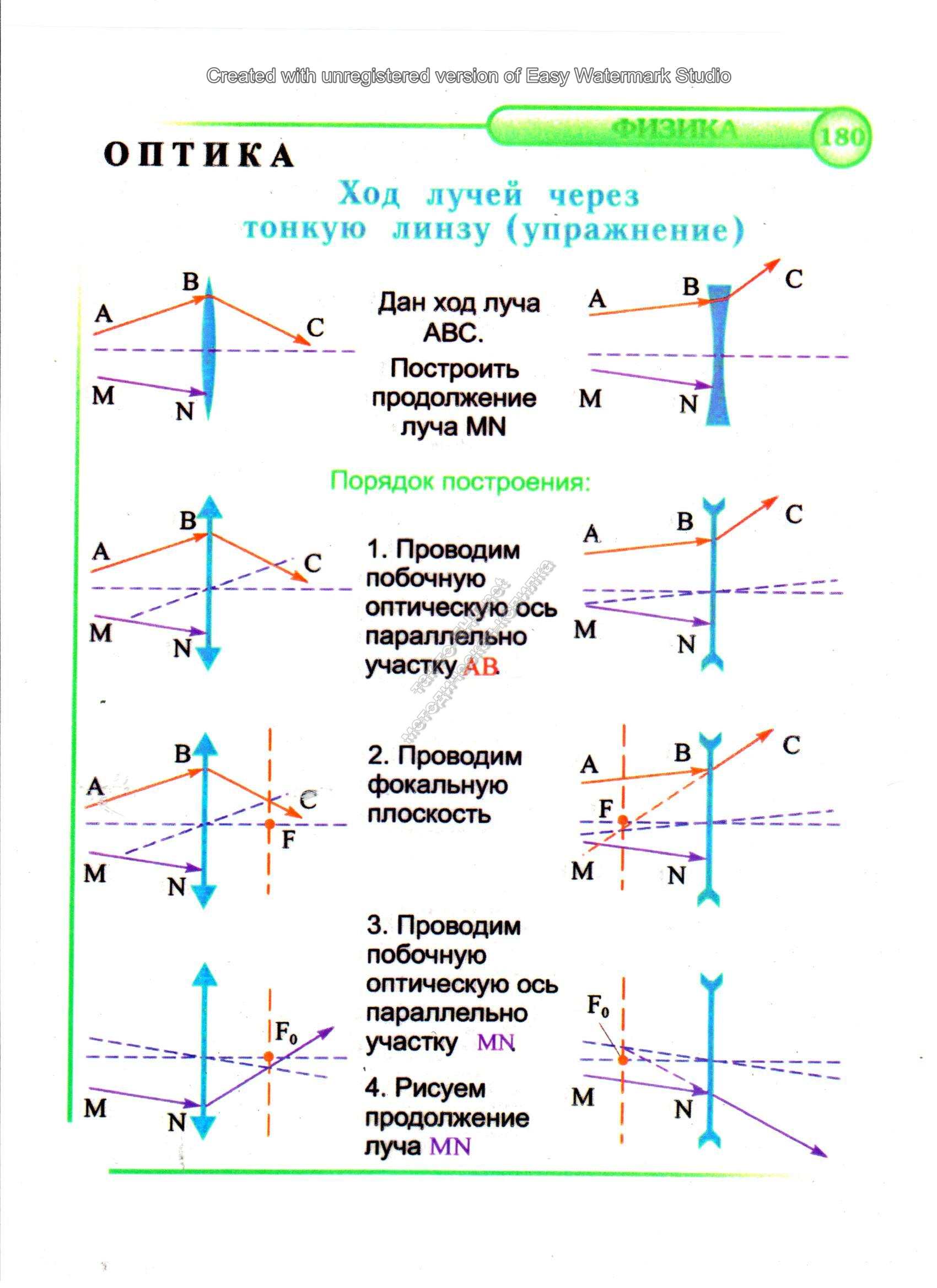 180 Ход лучей через тонкую линзу (упражнение)