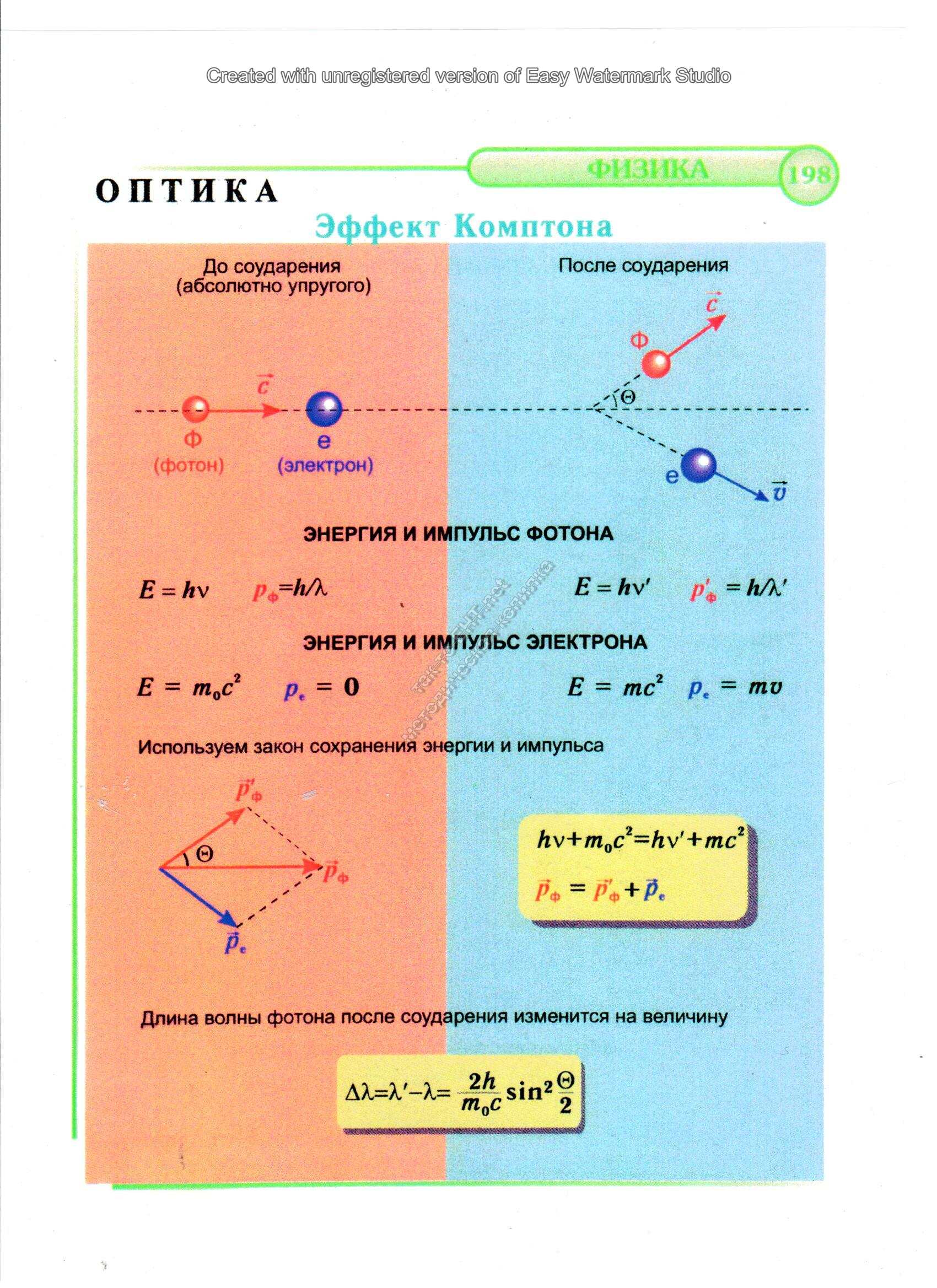 Эффект Комптона