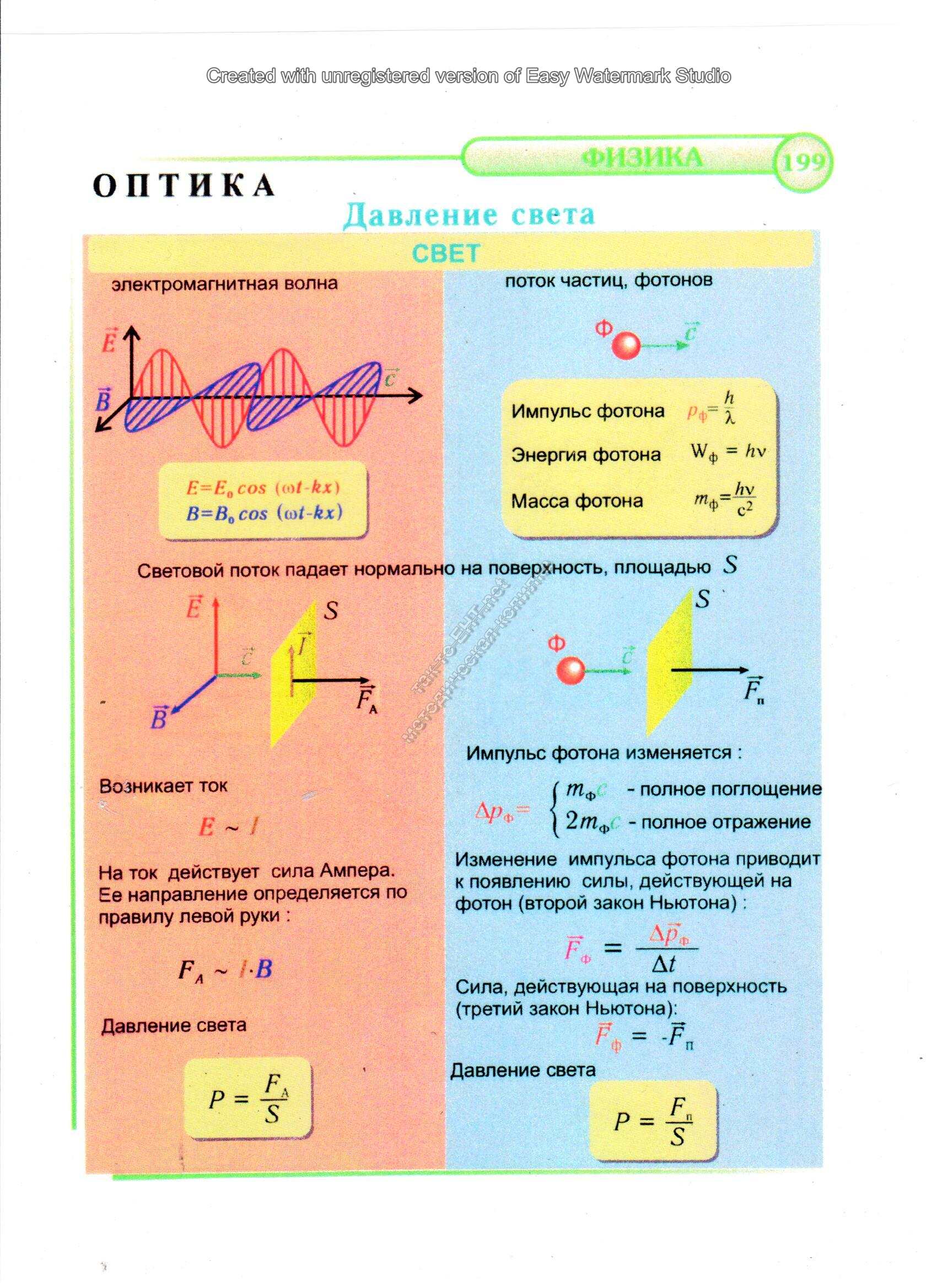 Давление света