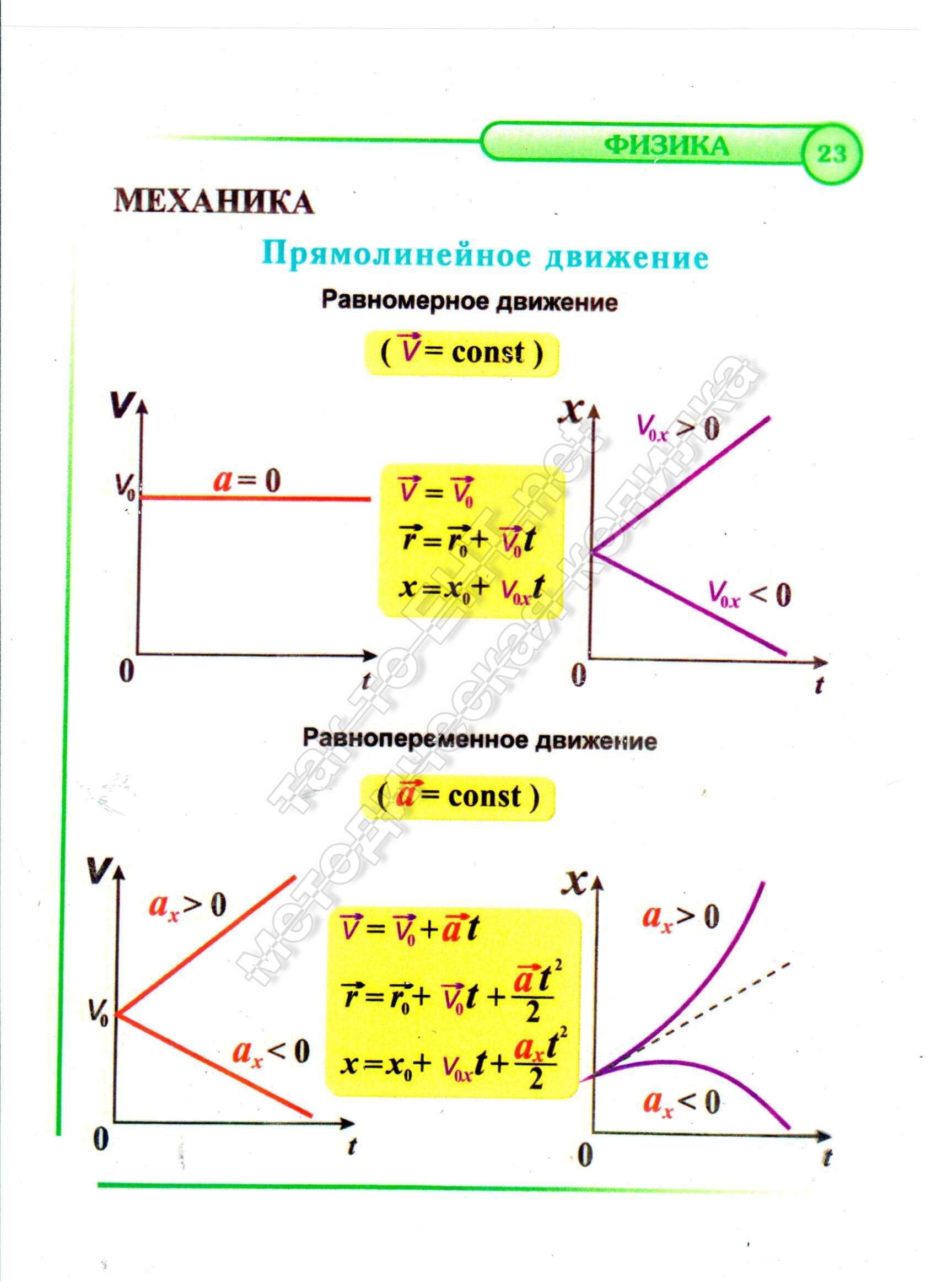 23 Прямолинейное движение (механика)