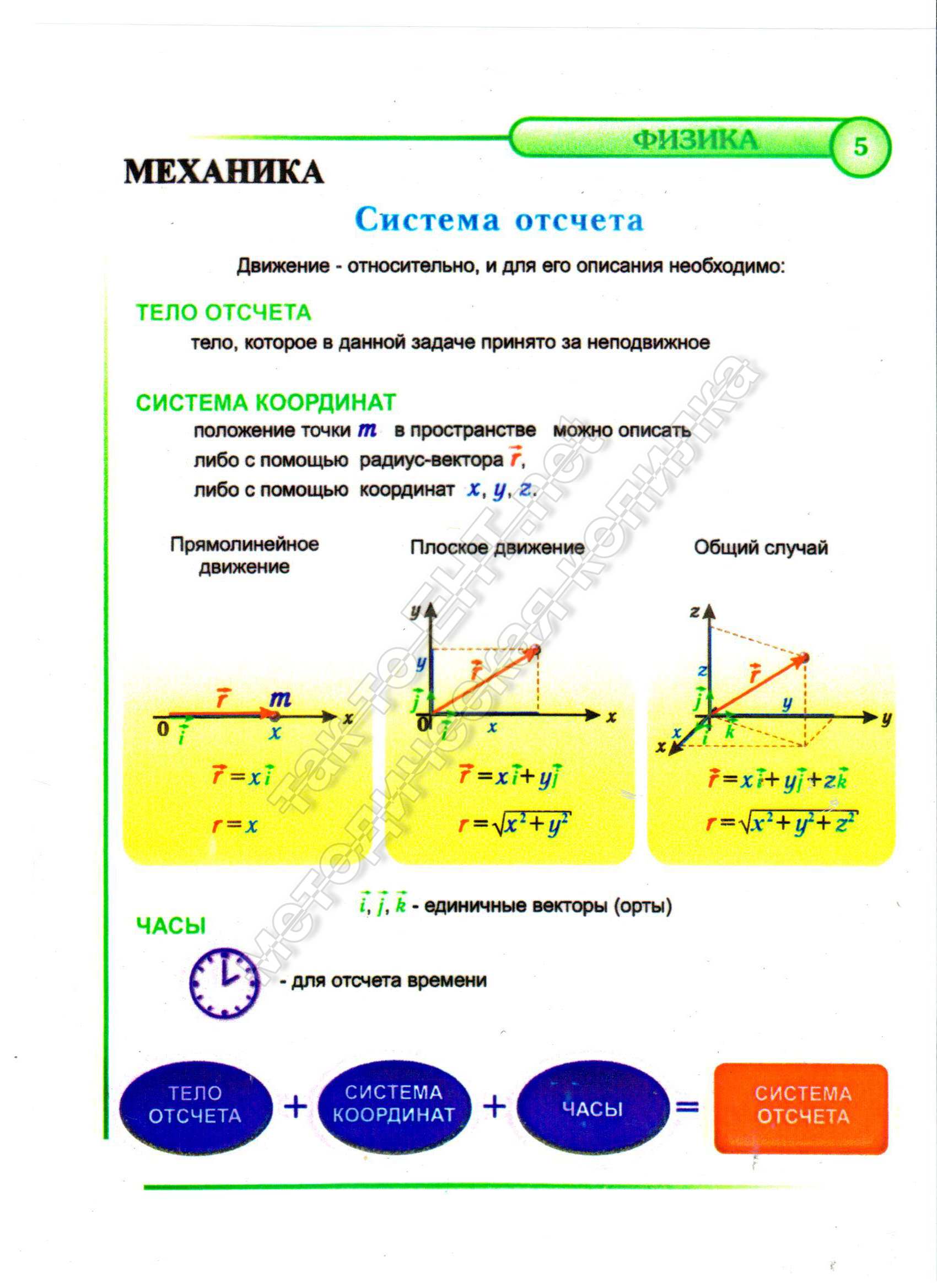 5 Система отсчета (механика)