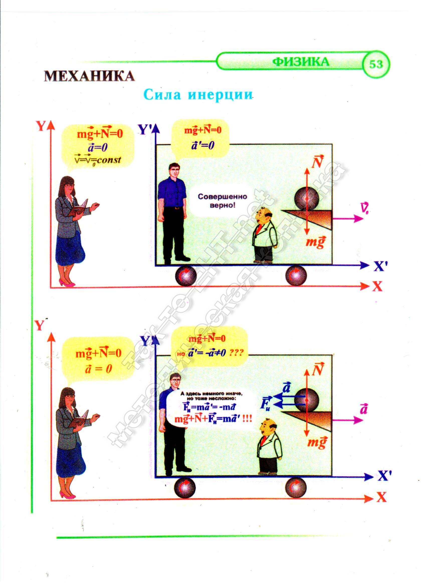 Сила инерции