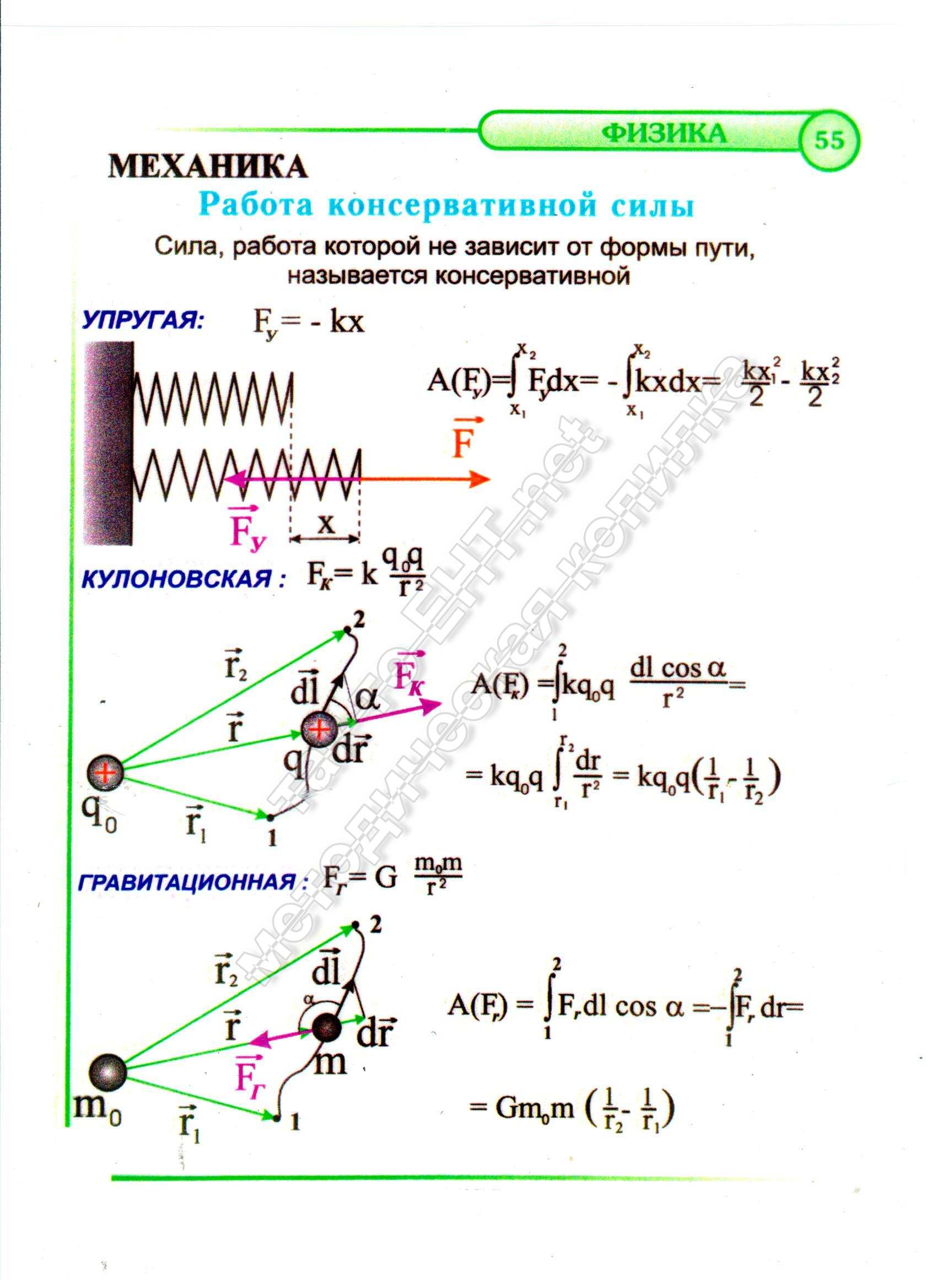 Работа консервативной силы