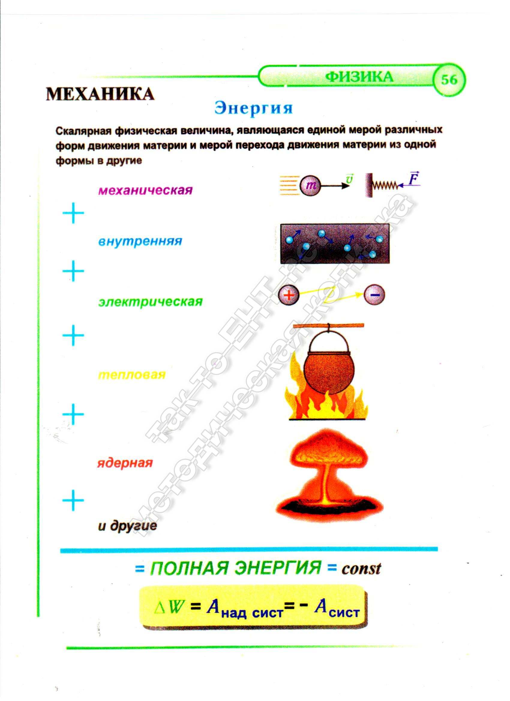 Энергия музыки проект по физике