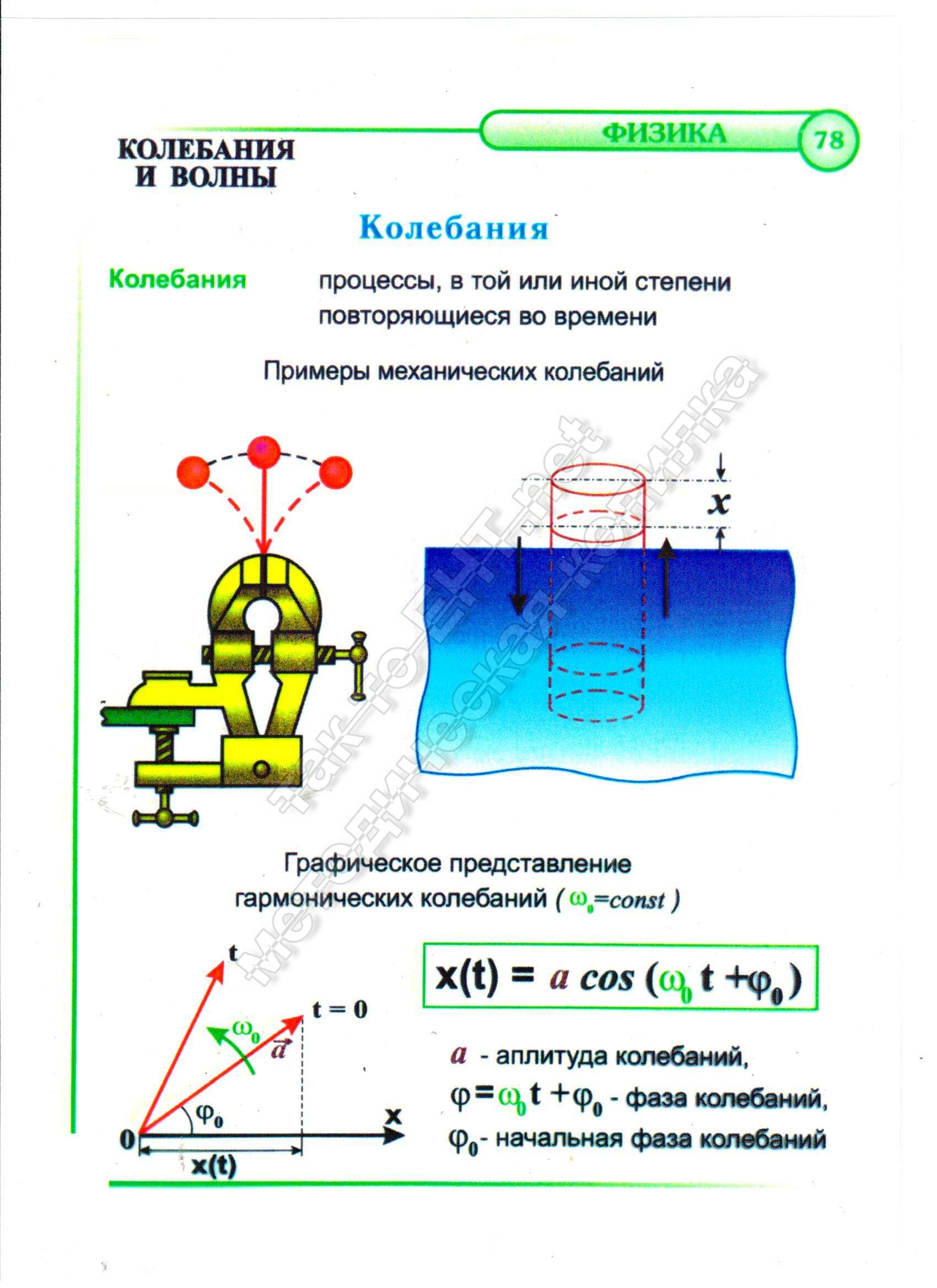 Колебания