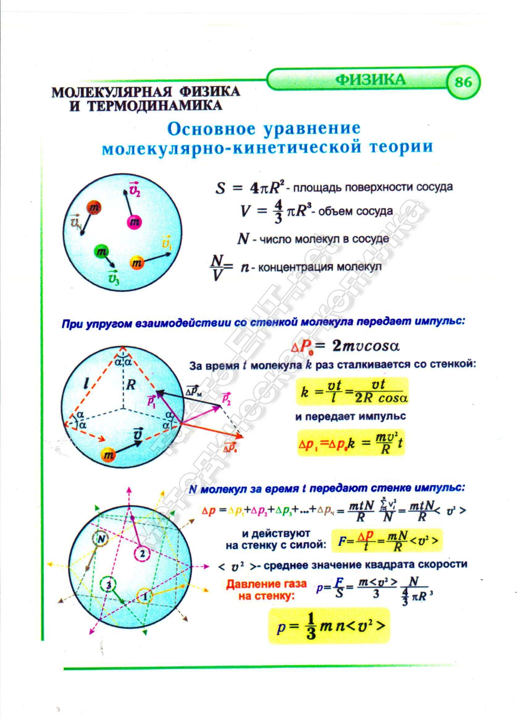 Основное уравнение молекулярно- кинетической теории