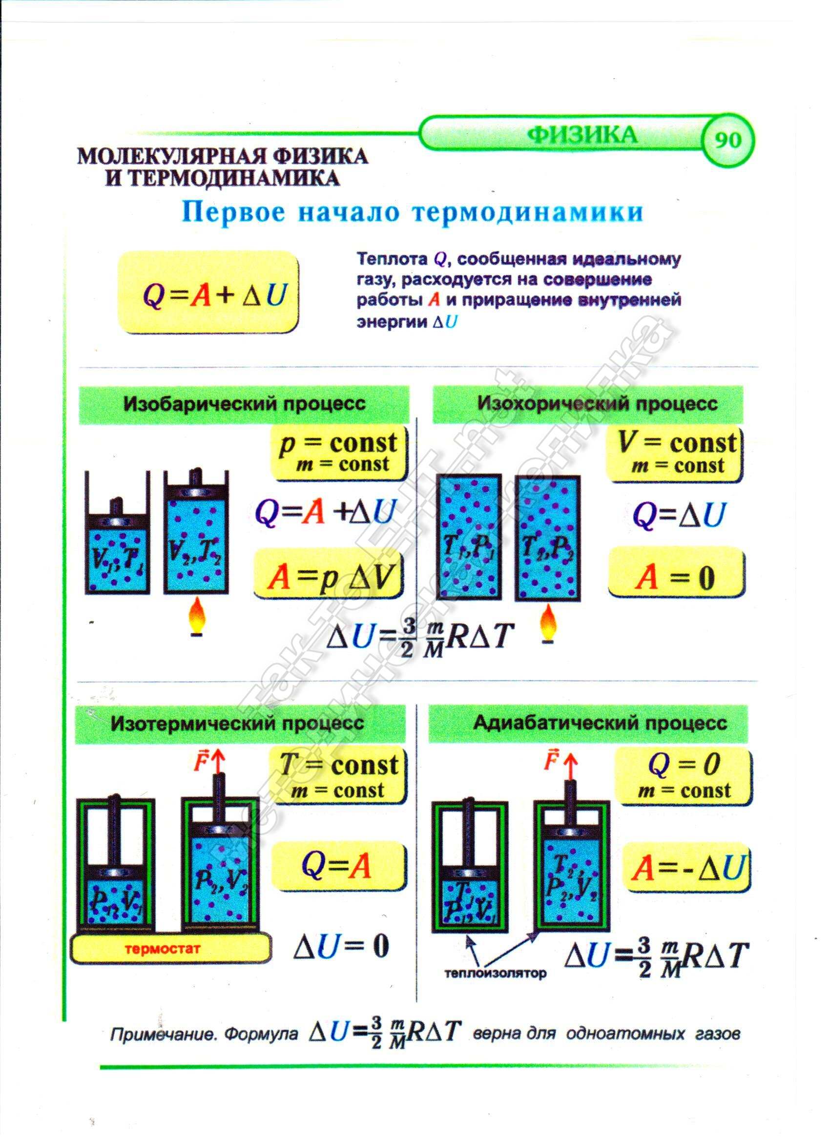 Первое начало термодинамики