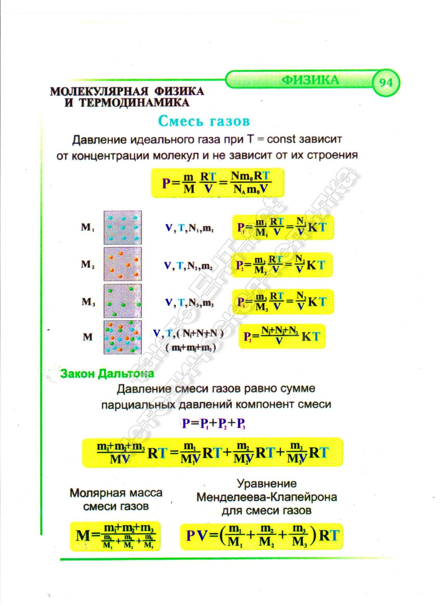 Смесь газов