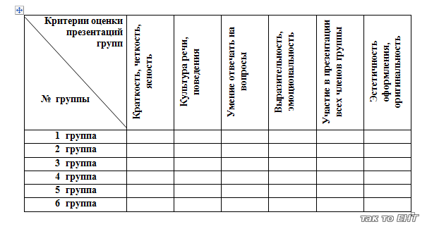 Составить план по литературе 3 класс