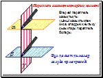 Описание: C:\Users\Администратор\Desktop\Көпжақтардың қималарын салу.files\image005.gif