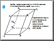 Описание: C:\Users\Администратор\Desktop\Көпжақтардың қималарын салу.files\image010.gif