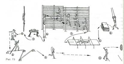 Полоса препятствий (рис. 75)