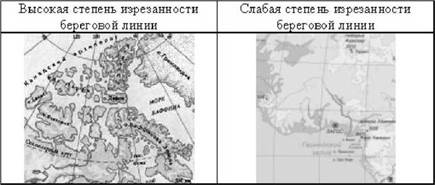 План описания материка 7 класс география